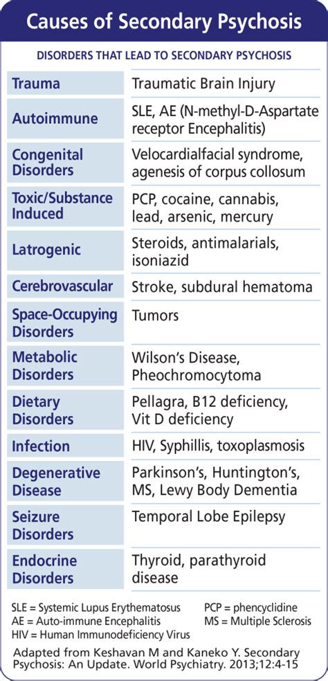 Secondary Psychosis - CURESZ Foundation