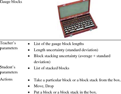 Gauge block parameters and actions. | Download Table