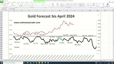 How Much Is Gold Worth 2024 - Vally Isahella