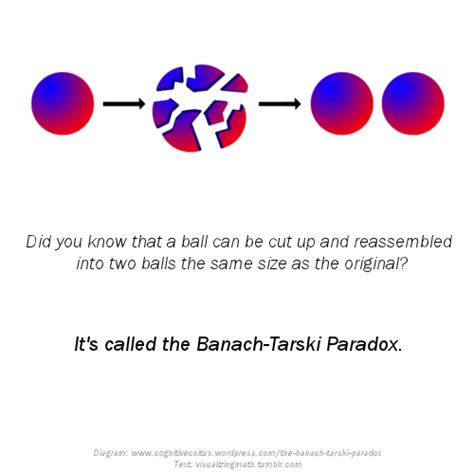 visualizingmath: The Banach-Tarski Paradox ... | Visualizing Math