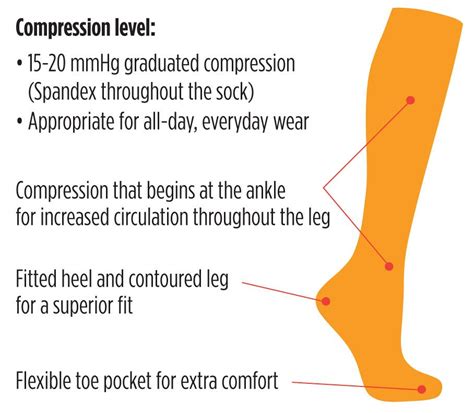 Health benefits of compression socks - jululoco