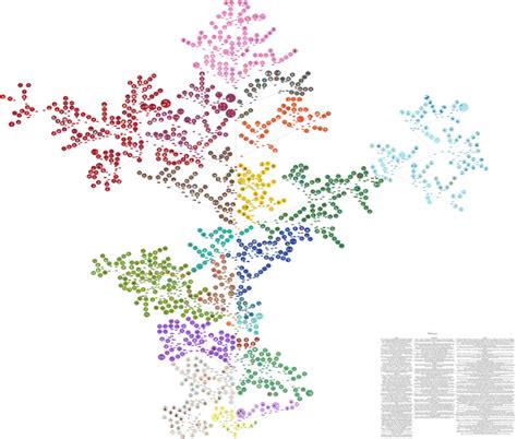 Complete Phylogenetic Tree Of Life