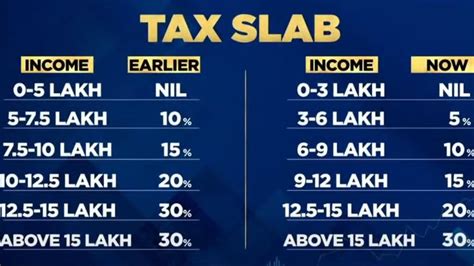 Income Tax Slab For Ay 2023 24 For Salaried Person New Regime - Printable Forms Free Online