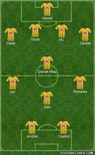 Wellington Phoenix FC (Australia) Football Formation