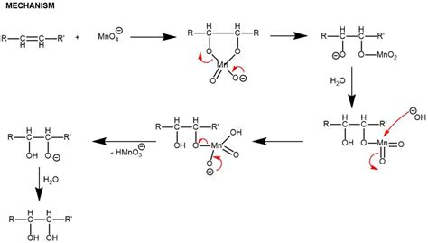 OXIDATION BY POTASSIUM PERMANGANATE (KMnO4): ALCOHOL, ALDEHYDE, ALKENE (OLEFIN), AROMATIC SIDE ...