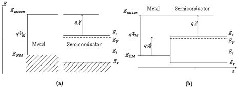 39 P Type Semiconductor Band Diagram - Diagram For You