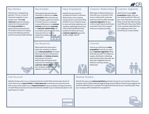 Business Model Canvas Template - A Guide to Business Planning | Business model canvas, Business ...