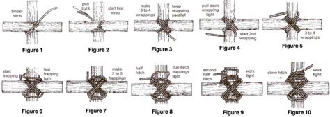 lashing steps – SCOUT PIONEERING