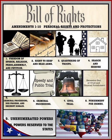 8 Images Bill Of Rights Amendments 1-10 For Kids And Review - Alqu Blog