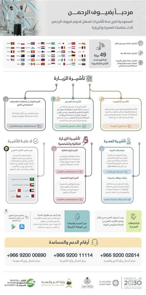 أخبار 24 | الحج والعمرة: إتاحة أداء مناسك العمرة والزيارة للقادمين ...