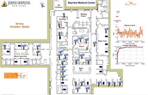 Johns Hopkins Health System Optimizes ED Patient Flow using Simulation ...