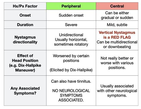 CanadiEM Frontline Primer – Vertigo - CanadiEM