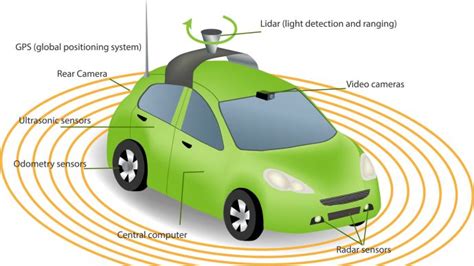 LIDAR is set to drastically change the world and how we drive. Here's ...