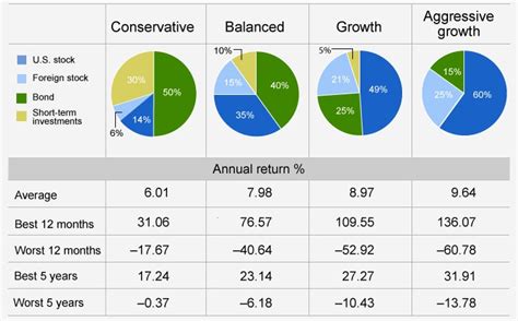 Retirement Investment Options