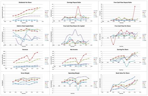 Deere (DE) Dividend Stock Analysis | Fundamental Data And Statistics For Stocks