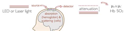 Imaging Technologies – Optics @ Martinos