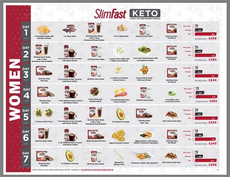 Printable Slimfast Diet Plan - Printable Templates