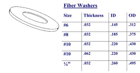 Nylon and Fiber Washers