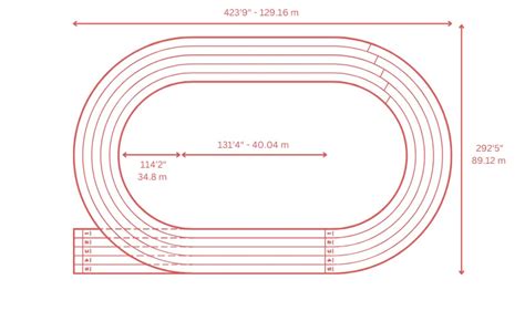 Running Track Dimensions and Layout Guide - Sports Venue Calculator