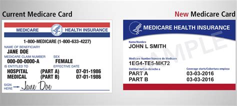 New Medicare Cards: What You Need to Know | Secure Medicare Solutions