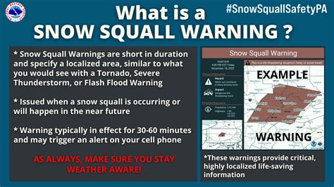 Snow Squall Science, Communication, and Safety