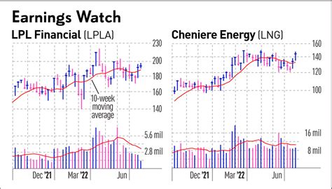 OXY Stock, A Warren Buffett Favorite, Set To Report Earnings Along With ...