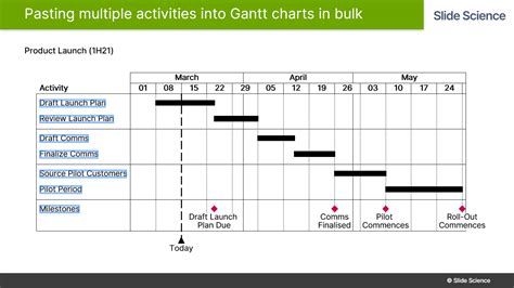 Think Cell Gantt Chart Line Color - Chart Examples