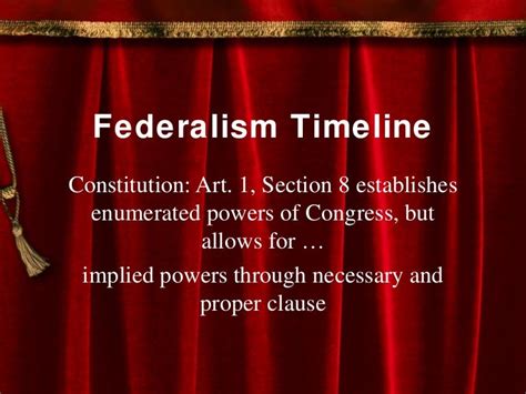 Federalism timeline