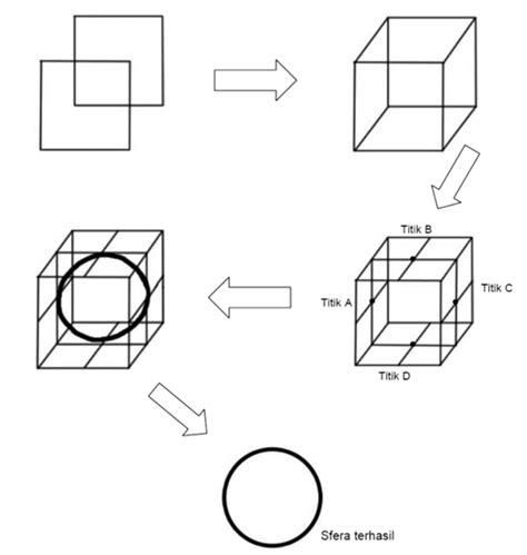 Cara Melukis Corak Geometri