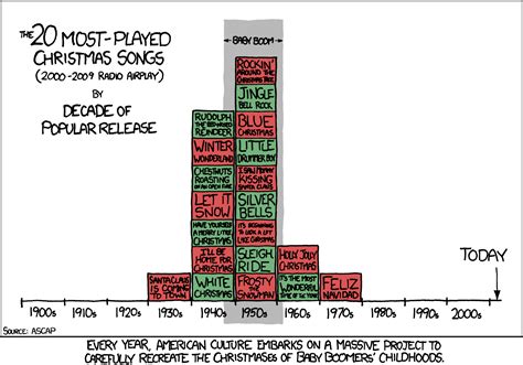 xkcd: Tradition