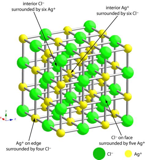 Calcium Chloride Crystal Structure