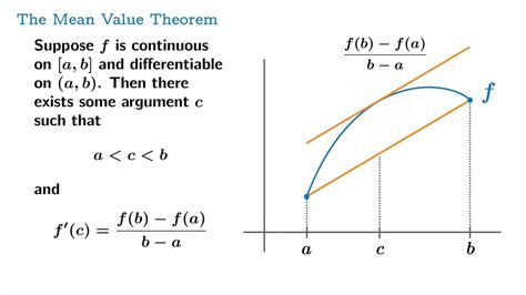 The Mean Value Theorem - YouTube