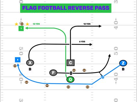 Youth Flag Football Archives - FirstDown PlayBook