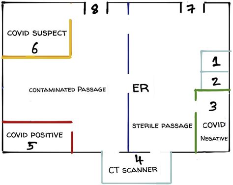 A floor Plan of the Emergency Room of the Hospital divided into three... | Download Scientific ...