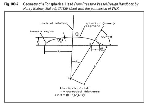 Pressure Vessel Torispherical Heads Under Internal Pressure ...