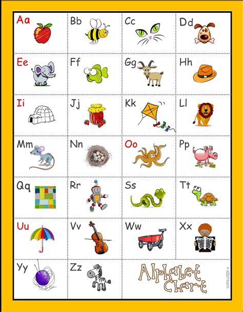 Alphabet Chart A-Z (RF.K.3a) | Alphabet phonics, Alphabet sounds, Phonics sounds