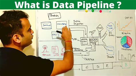 What is Data Pipeline | How to design Data Pipeline ? - ETL vs Data pipeline - QuadExcel.com