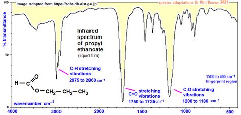 infrared spectrum of propyl methanoate C4H8O2 HCOOCH2CH2CH3 prominent wavenumbers cm-1 detecting ...