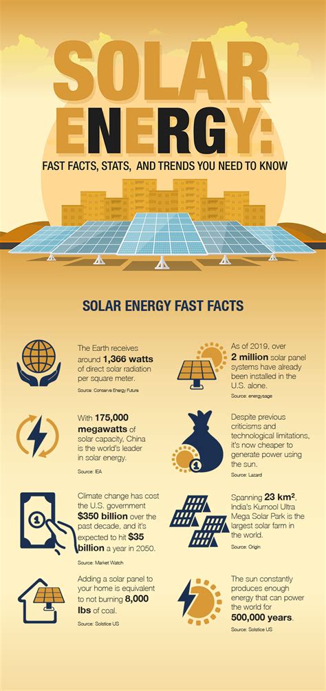 Everything about Solar Energy #infographic - Visualistan