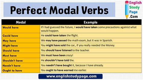 English Perfect Modal Verbs, Example Sentences