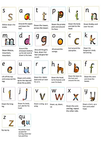 Phonics- Letter Formation- Ruth Miskin | Teaching Resources