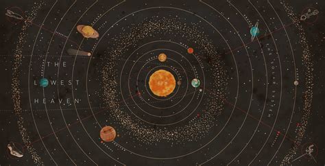 Map Of The Solar System