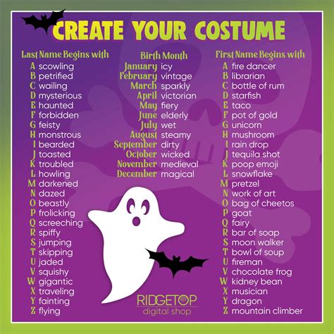 Create Your Costume Idea Generator • Ridgetop Digital Shop