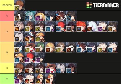 Eternal Return: Black Survival Tier (+Alex) Mak Tier List (Community Rankings) - TierMaker