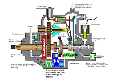 FIE system; diesel fuel system; boat fuel system | ポンプ