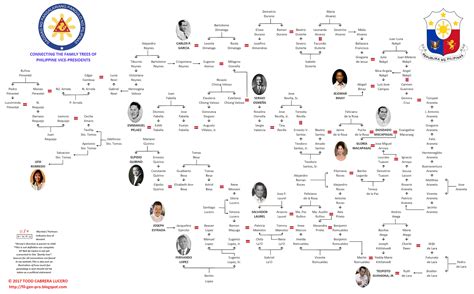 Filipino Genealogy Project: Philippine Family Trees Series 3: The ...