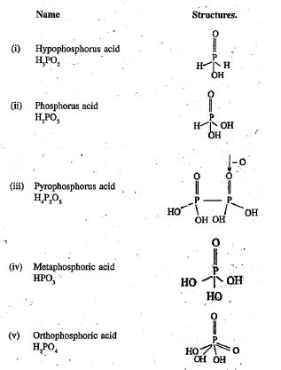 Write the name and structure of any five oxy acids of phosphorus?