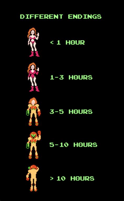 Was the ending images a good enough reward? : r/Metroid