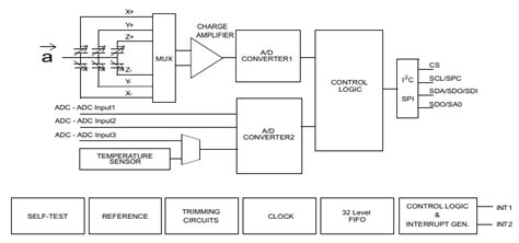 LIS3DH Accelerometer: Datasheet, Pinout, Functionality, and Block Diagram