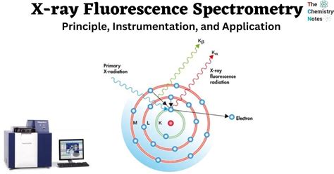 X-ray Fluorescence Spectrometry: Principle, Instrumentation, and ...